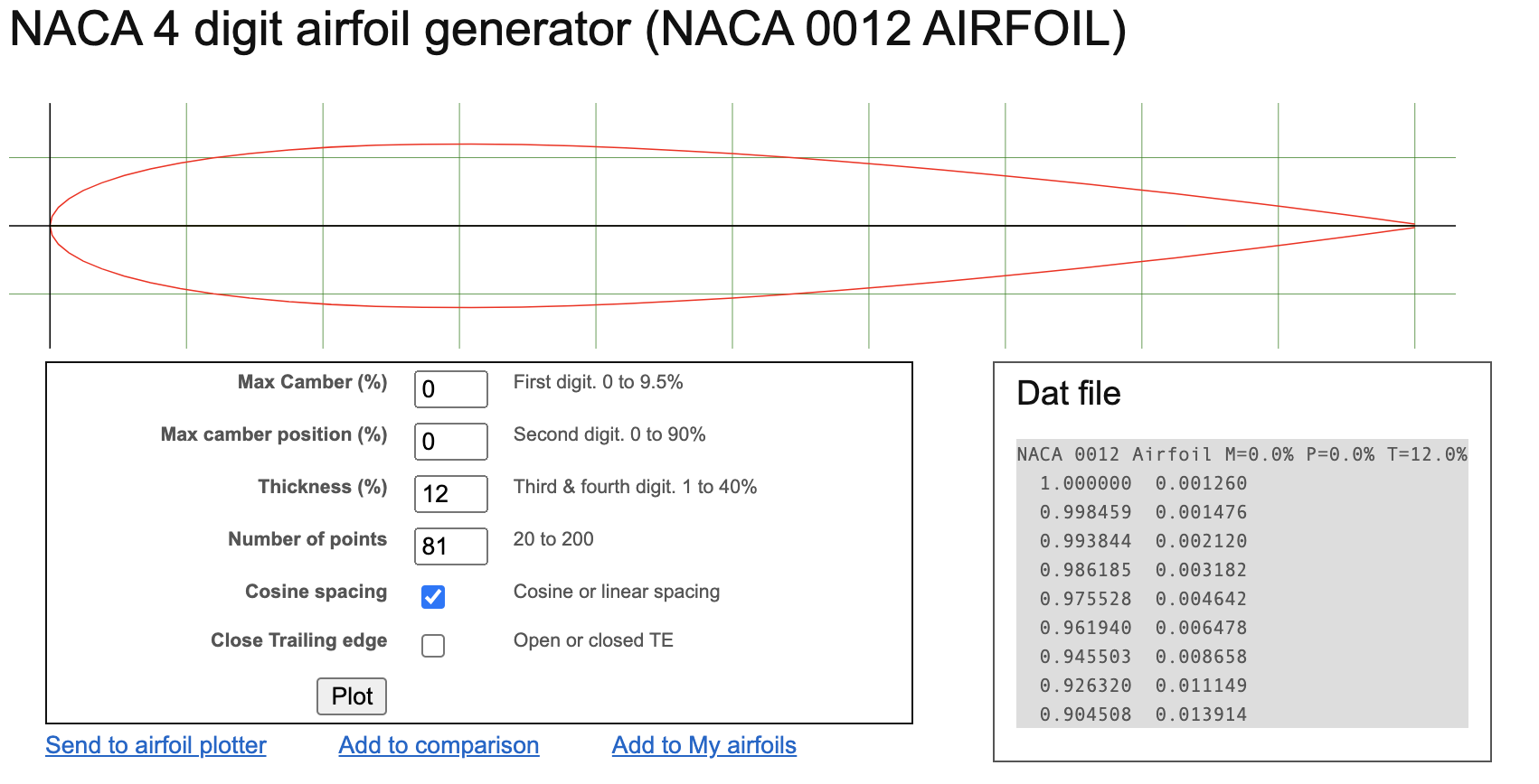 airfoil template